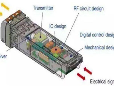 光纤UV胶（光热双固...